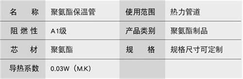 孝感热力聚氨酯保温管加工产品参数