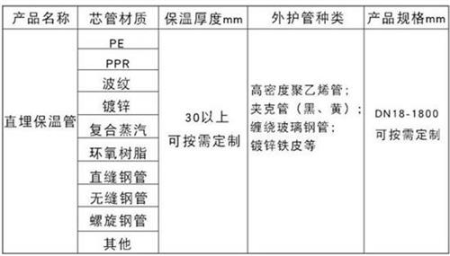 孝感聚氨酯直埋保温管加工产品材质